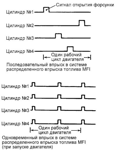 Ремонт топливной системы двигателя литра автомобиля Хендай Санта Фе 2 ...