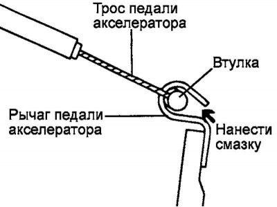 Fig. 2.392. Place of application of…