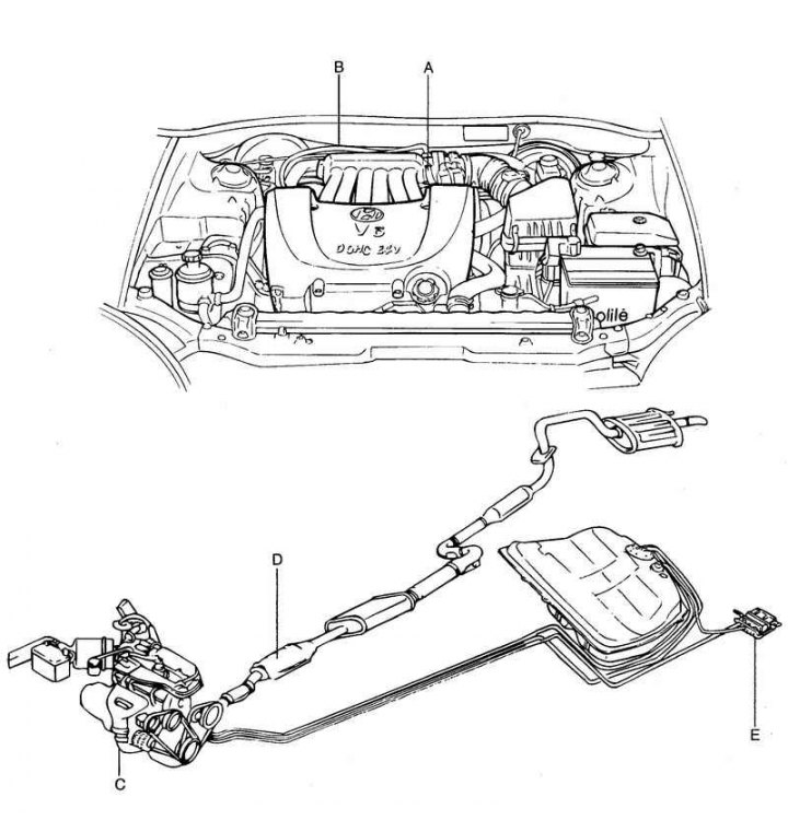 Fig. 2.350. Location of emission…