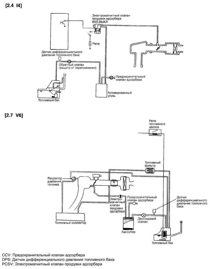 Fig. 2.354. Elements of the fuel vapor…