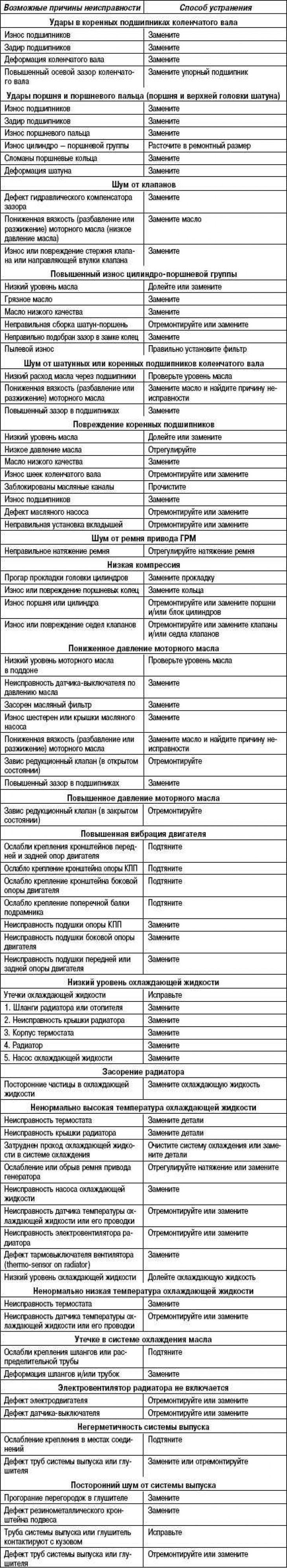 Znalezienie przyczyn awarii i sposobów…