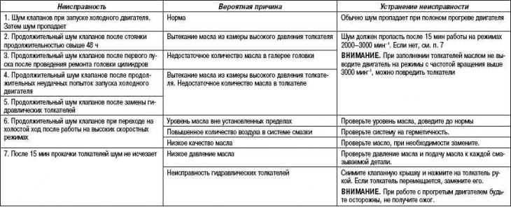 Rozwiązywanie problemów z…