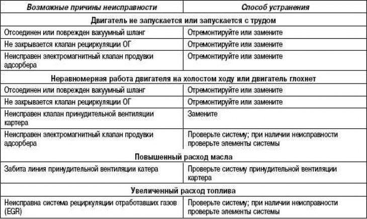 Znalezienie przyczyn awarii i sposobów…