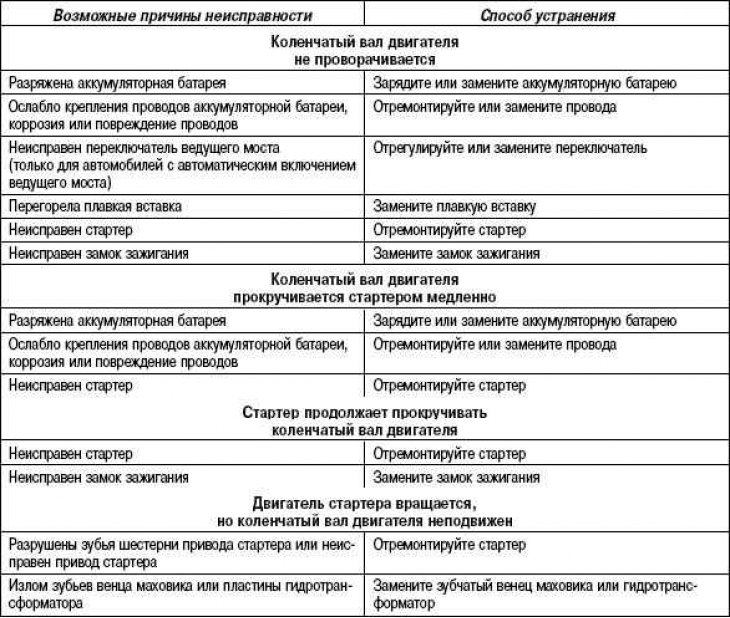 Znalezienie przyczyn awarii i sposobów…