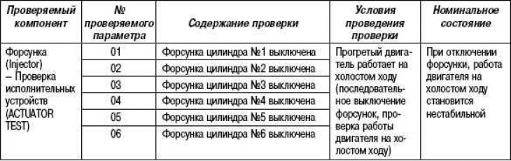 Правяраемы параметр працы фарсунак