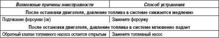 System status, possible causes of…