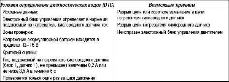 Кіраўніцтва да пошуку няспраўнасцяў