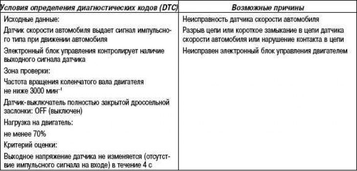 Кіраўніцтва да пошуку няспраўнасцяў