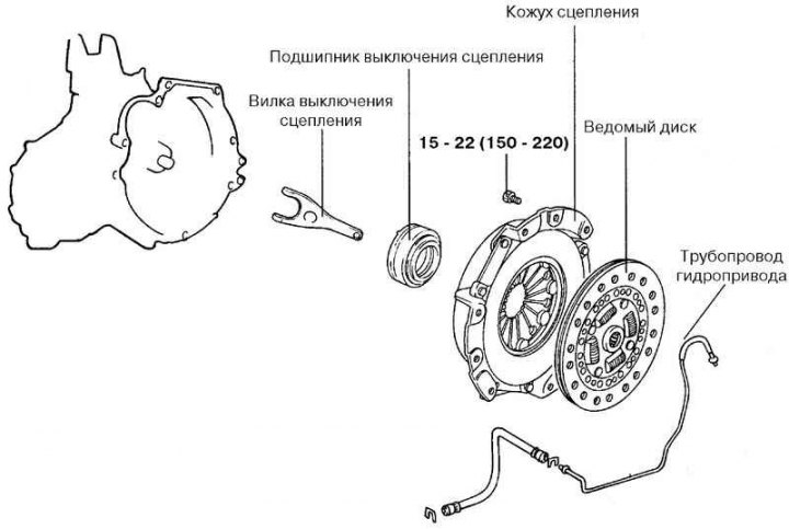 Рис. 3.1. Компоненты сцепления