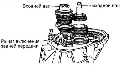 Fig. 3.11. Removing the reverse gear…