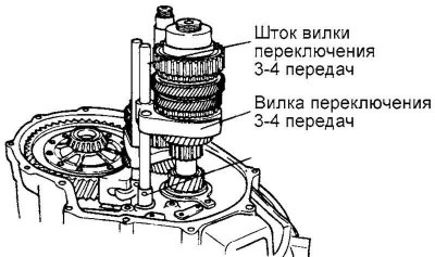 Fig. 3.16. Fork stem and 3-4 gear shift…