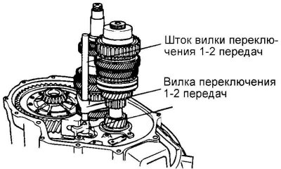 Fig. 3.17. Fork stem and 1–2 gear shift…