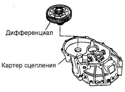 Fig. 3.25. Installing the differential