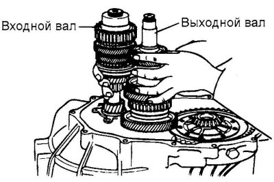 Fig. 3.26. Installing the input and…
