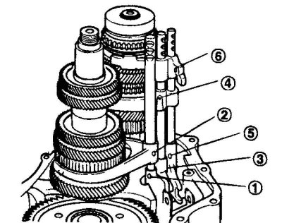 Fig. 3.27. The order of installation of…