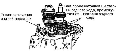 Fig. 3.28. Reverse intermediate gear…