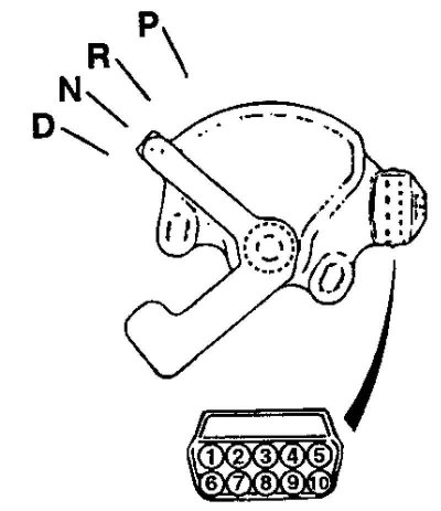 Fig. 3.63. Adjusting the starter…