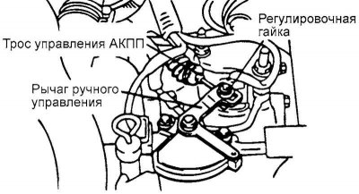 Fig. 3.64. Manual control lever