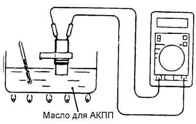 Рис. 3.67. Схема проверки датчика…