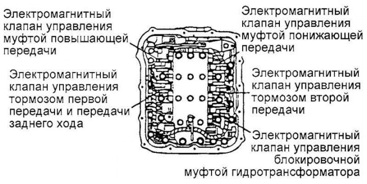 Где находится клапан муфты гидротрансформатора