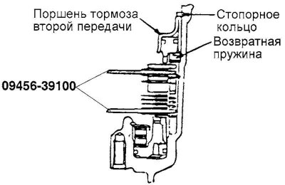 Рис. 3.76. Схема регулировки осевого…