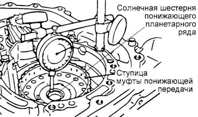 Рис. 3.81. Измерение осевого зазора…