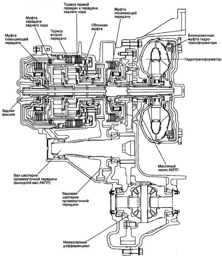 Рис. 3.84. Автоматическая коробка…