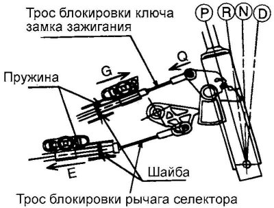 Цртање. 3.95. Прикључни каблови на…