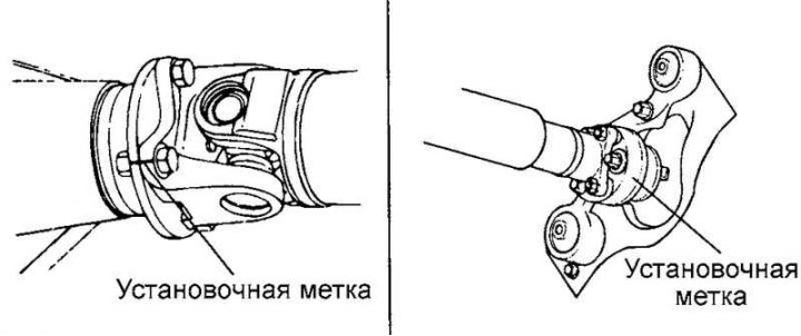 Мал. 3.97. Установачныя пазнакі