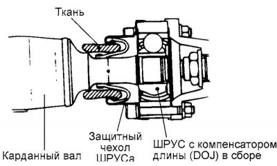 Мал. 3.98. Вузел мацавання Шрусу…