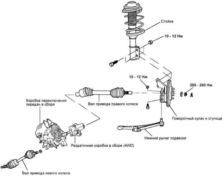 Fig. 3.126. Front wheel drive shaft…