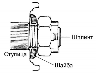 Fig. 3.130. Installing the washer and…