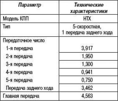 Technical characteristics (manual…