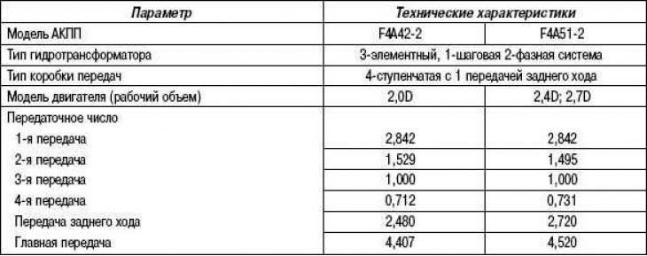 Тэхнічныя характарыстыкі аўтаматычных…
