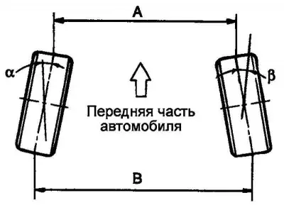 Рис. 4.2. Схождение колес