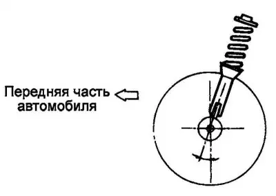 Рис. 4.4. Продольный наклон оси поворота