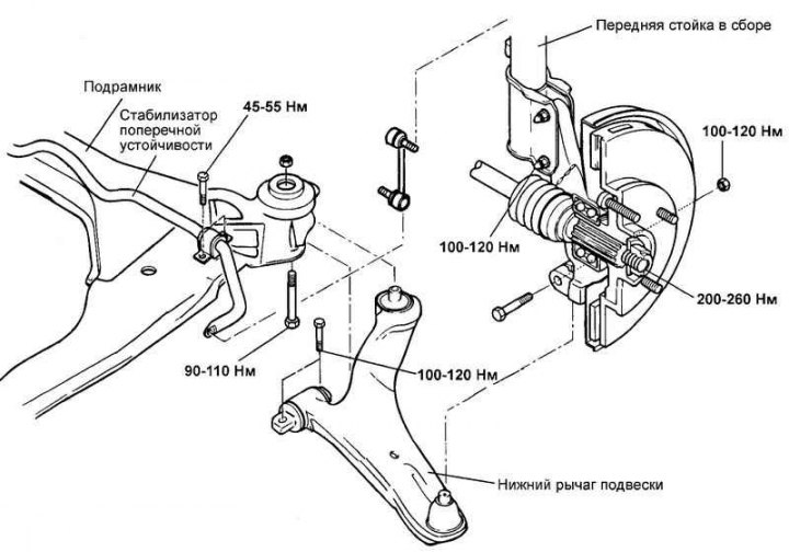 Рис. 4.27. Компоненты нижнего рычага передней подвески