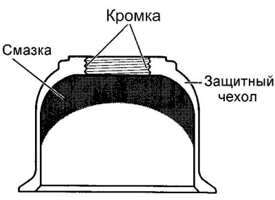 Рис. 4.34. Схема нанесения смазки на внутреннюю кромку защитного чехла
