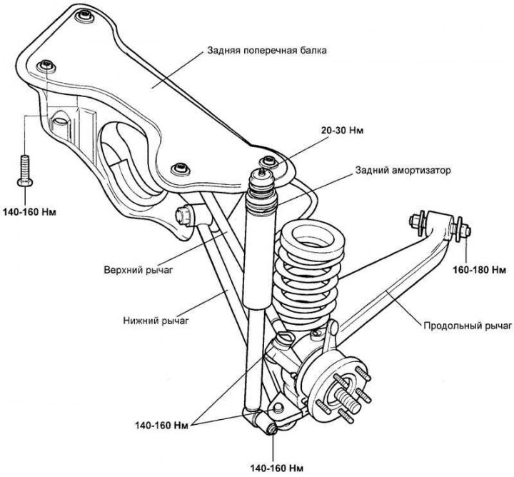 Fig. 4.36. Rear pillar
