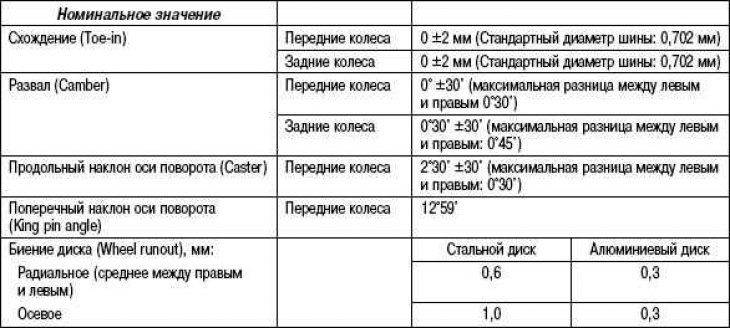 Basic data for adjustments and control