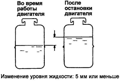 Рис. 5.9. Разница уровней жидкости в…