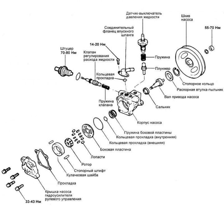 Снятие, разборка, проверка и сборка насоса гидроусилителя рулевого ...