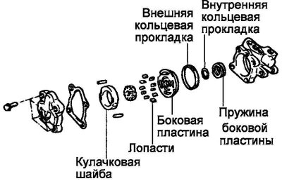 Rajz. 5.62. Szivattyú alkatrészek