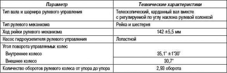 Тэхнічныя характарыстыкі ўзмацняльніка…