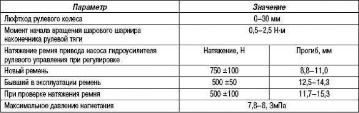 Основные данные для регулировок и…