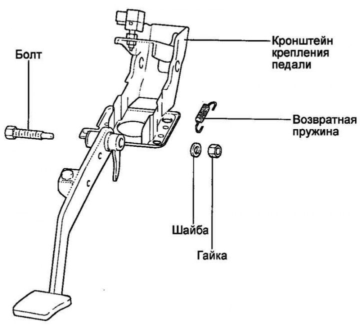 Fig. 6.7. Brake pedal