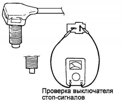 Fig. 6.9. Measuring the resistance…