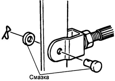 Fig. 6.10. Fixing the earring finger…