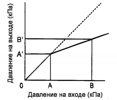 Fig. 6.20. Characteristics of a…
