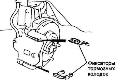 Fig. 6.31. Brake shoe retainers